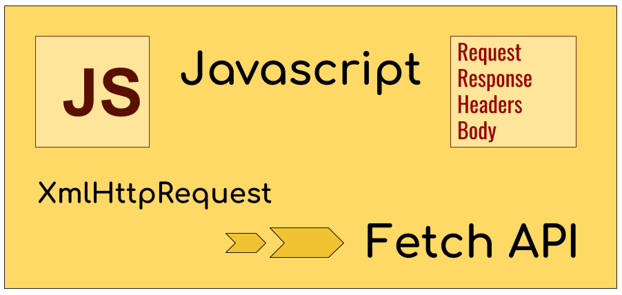 Javascript-Fetch-API.png