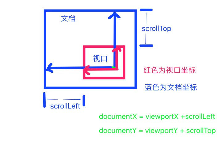 document-viewport-cordinate.jpg