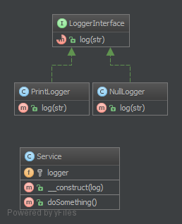 Null-Object-Design-Pattern-Uml